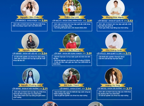 Gương mặt ứng viên CSC Award 2024